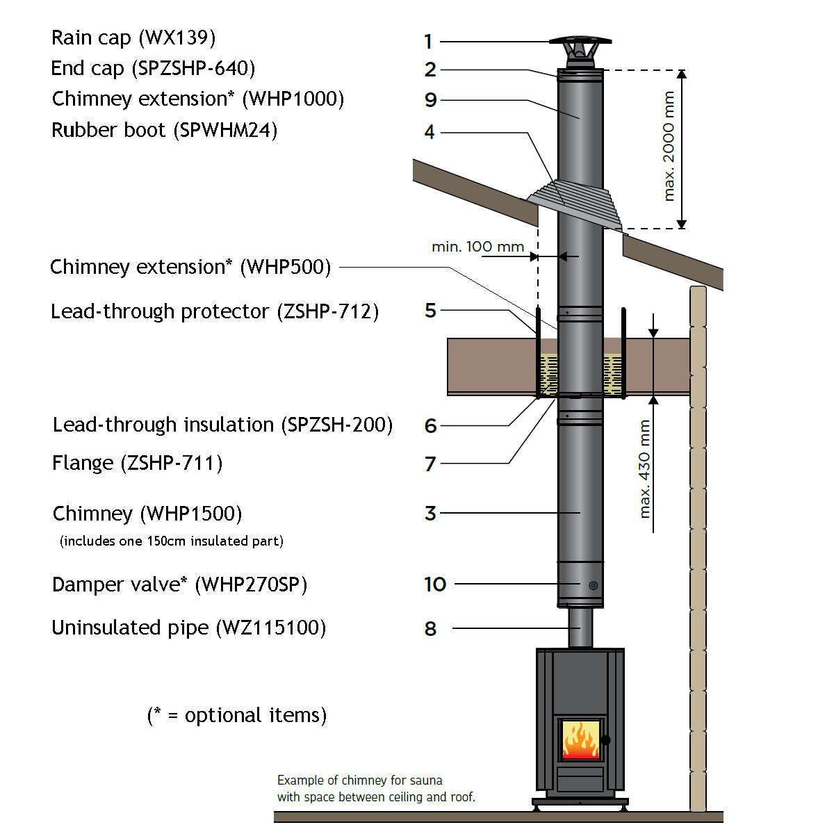 himena Harvia WHP1500 Chimney kit – Saunastore.com