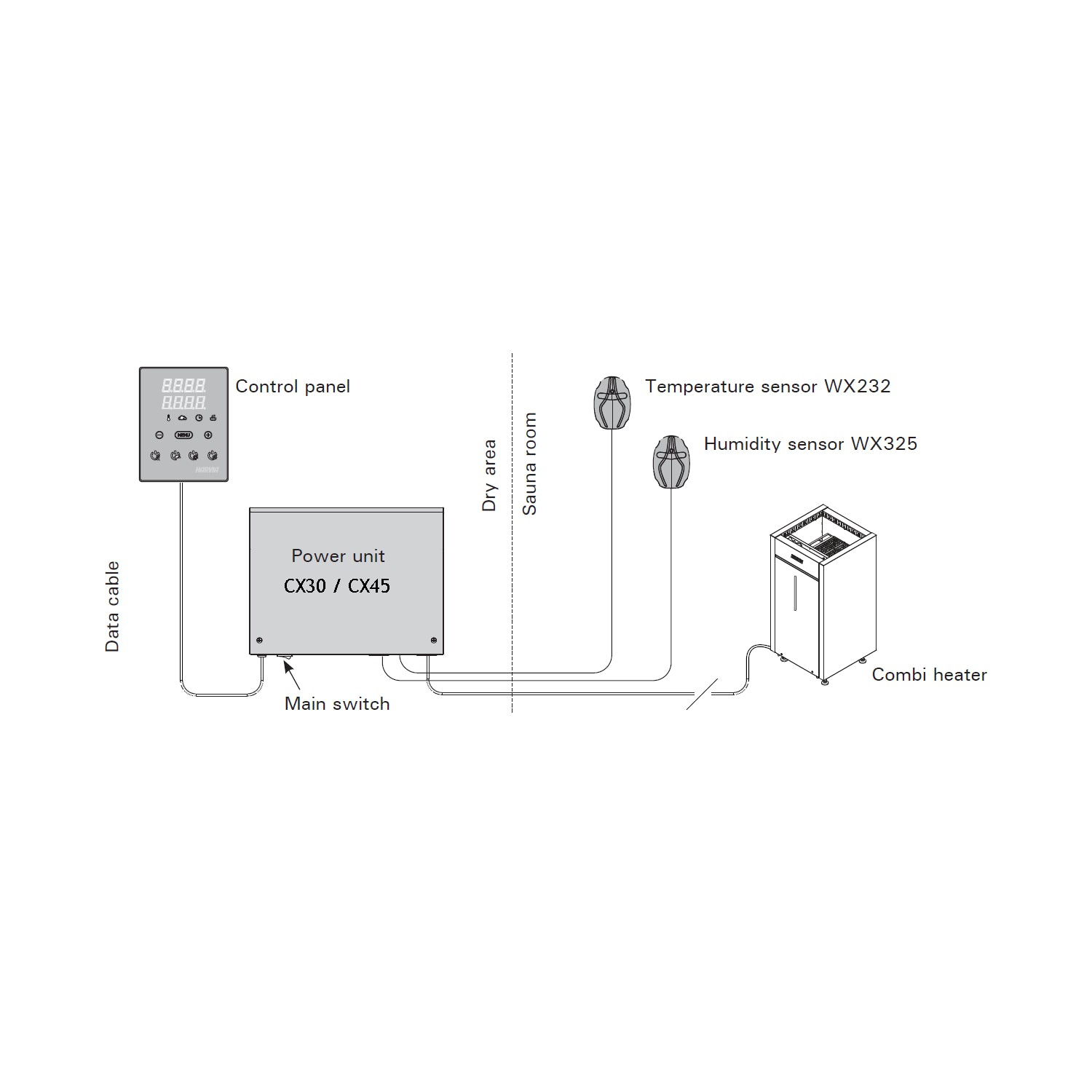 Harvia Xenio WIFI CX30-CX45 sauna control unit – Saunastore.com