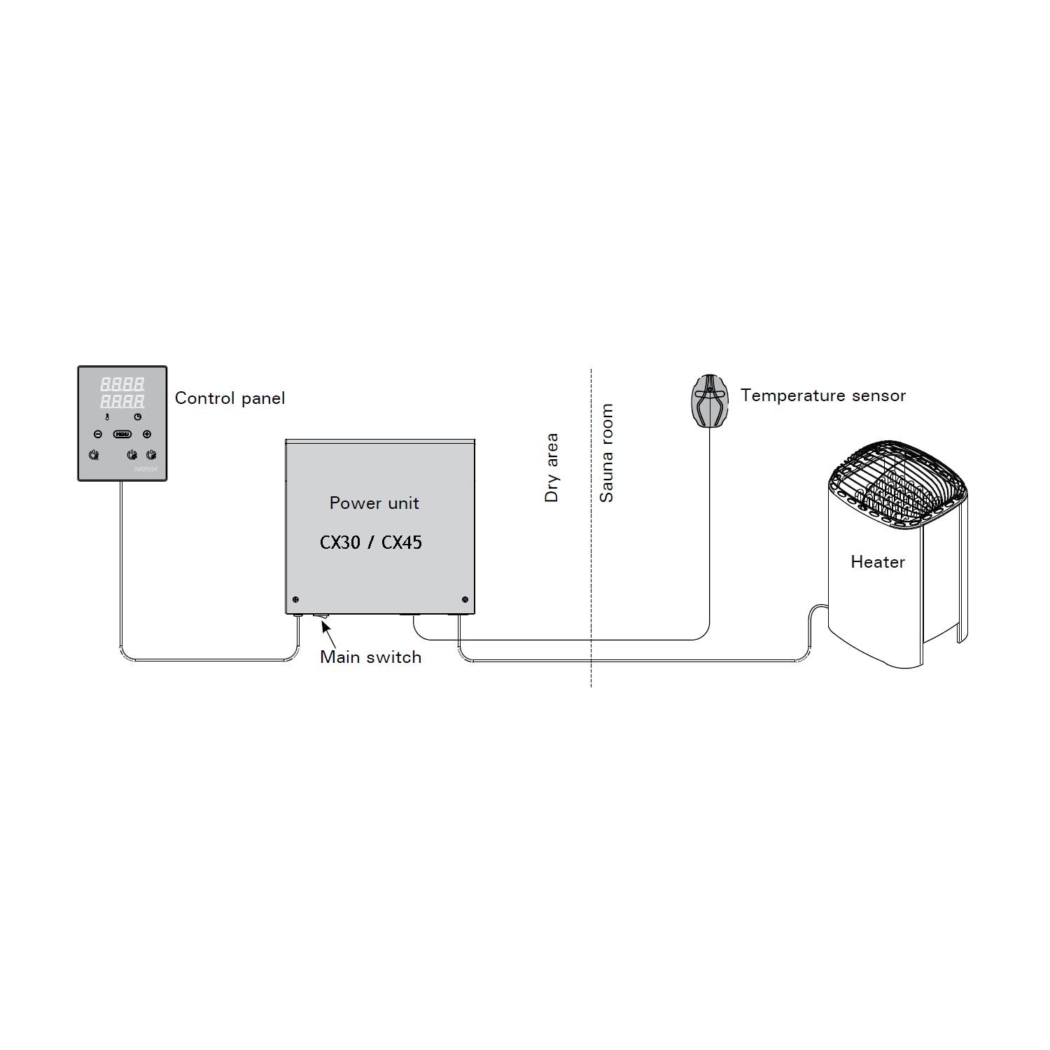 Harvia Xenio WIFI CX30-CX45 sauna control unit – Saunastore.com