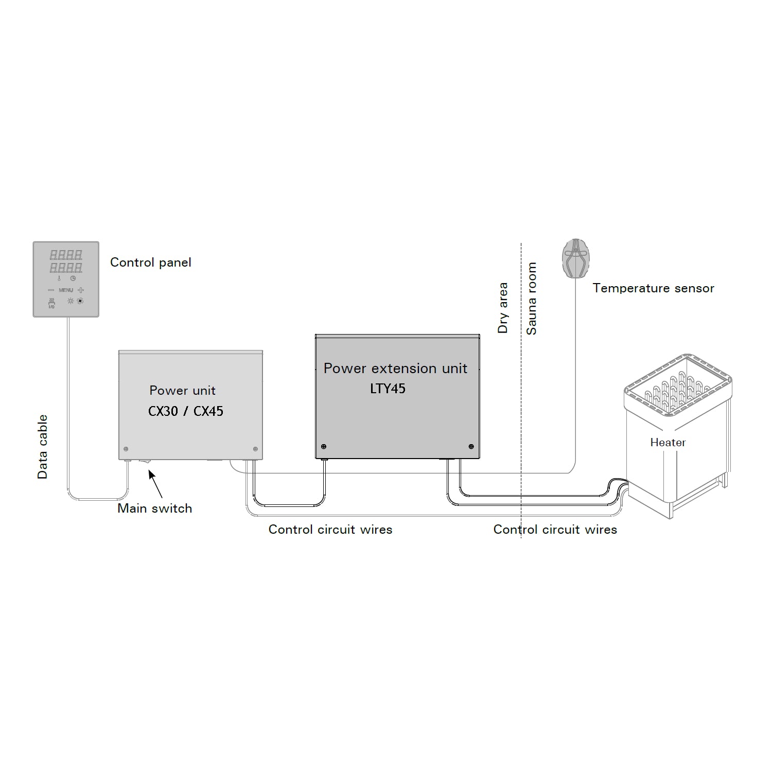 Harvia Xenio WIFI CX30-CX45 sauna control unit – Saunastore.com